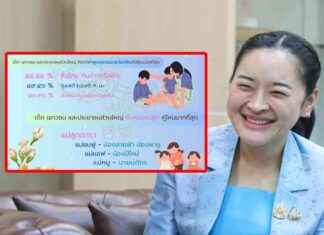 Top Mother’s Day Poll 2567: Most Popular Phrases Heard by Children from Mothers Include ‘Are You Hungry, Have You Eaten?’ – Mother’s Love, Mother’s Affection, Matching Mother-Child Outfit That Everyone Adores news-13082024-001407