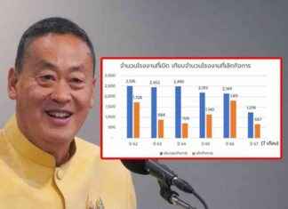 Boosting Economic Growth in the First 7 Months of 2024: More Factories Opened Than Closed, Investment and Job Creation Surged news-13082024-061651
