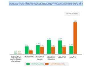 Exploring June’s Unemployment Rate – 1.39 Million Graduates Out of Work news-14082024-102309